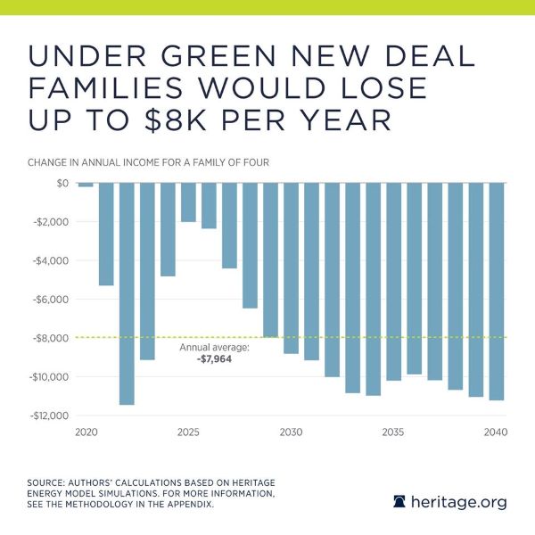 GreenNewDealFamilies8K_600x600.jpg