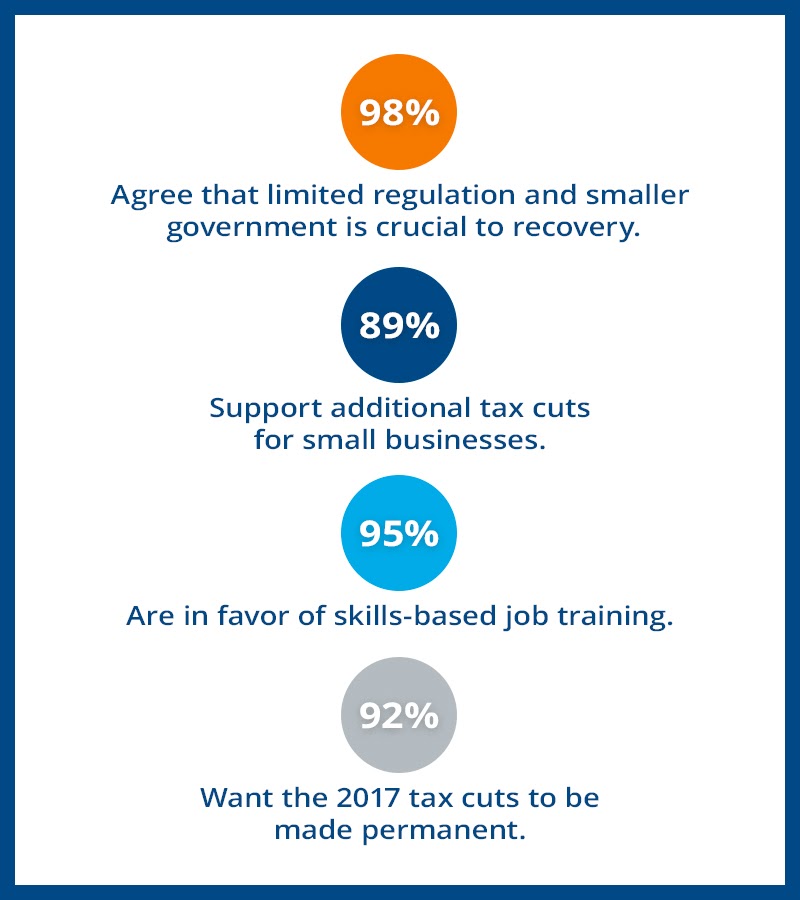 HAFA-Email-EconSurveyResults-800x1100-v2a (1).jpg