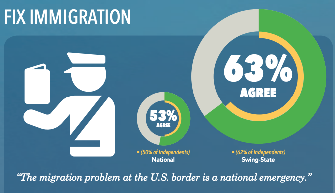 Heritage Action Polling - Immigration.png