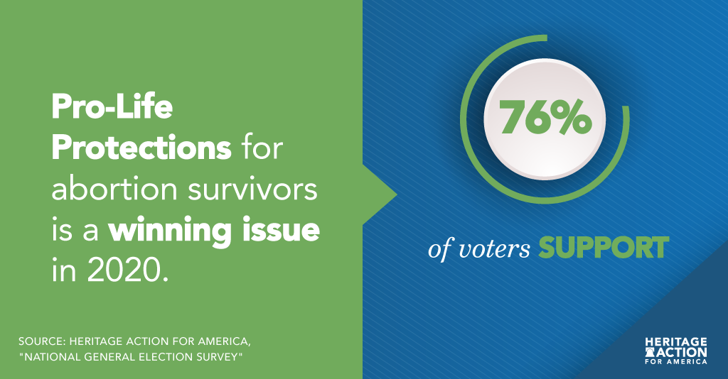 76% of Americans support pro-life protections for abortion survivors