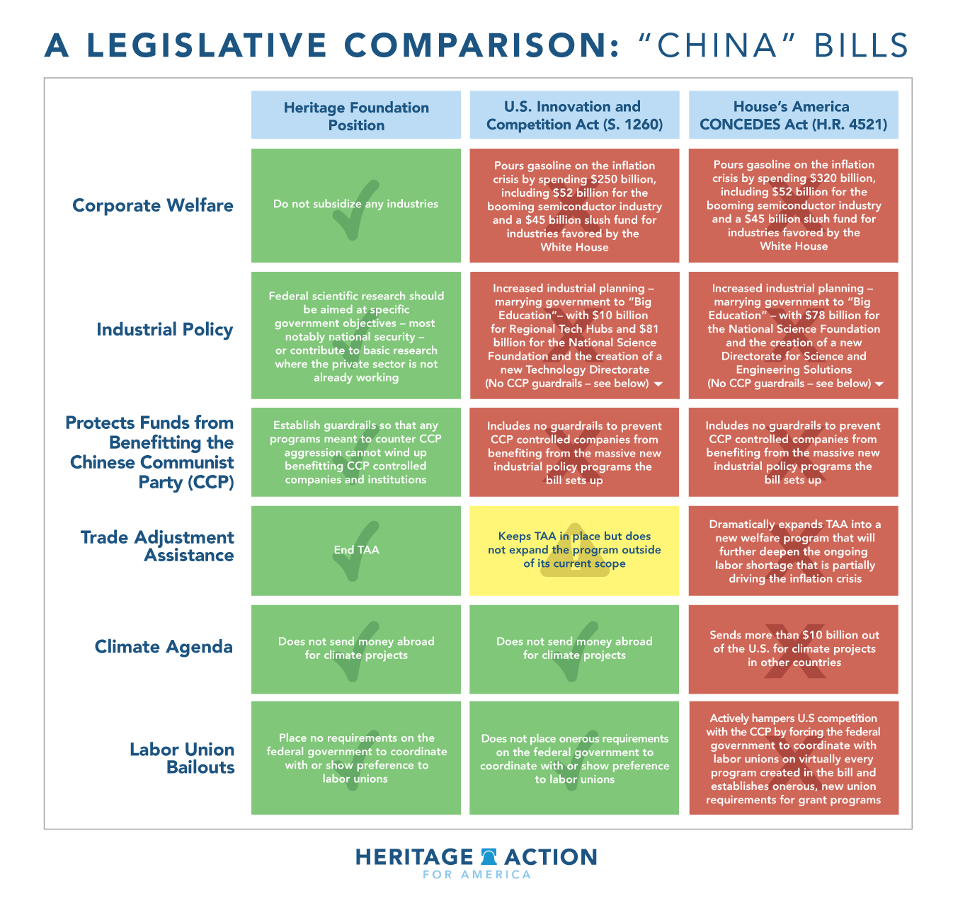 2022-02_Graphics_China-Comepetes-Chart.png