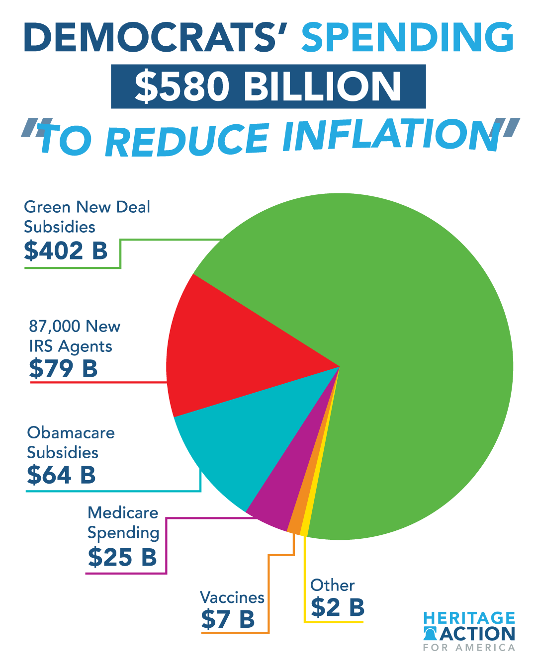 2022-08-10_Graphics_Spending-to-Reduce-Inflation.png