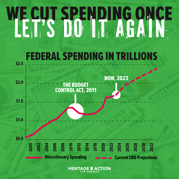 Grassroots Pressure Cut Spending Trends