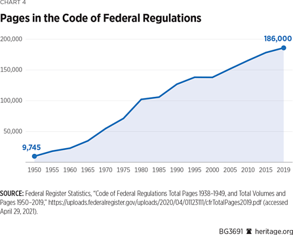 BG-biden-unified-agenda-charts-page4.png