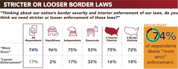 Border Poll 600pxls.jpg