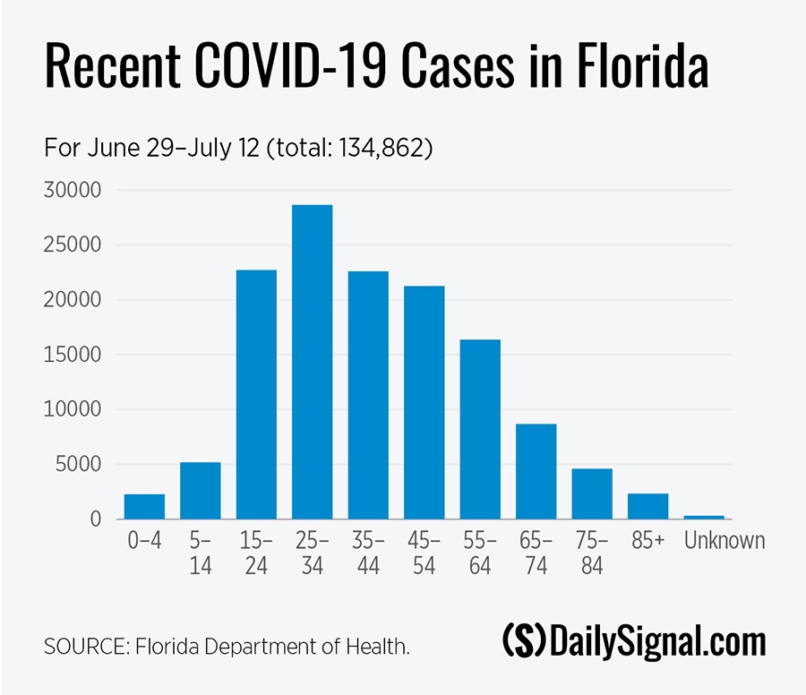 DS-COVID-florida-0713-01.jpg