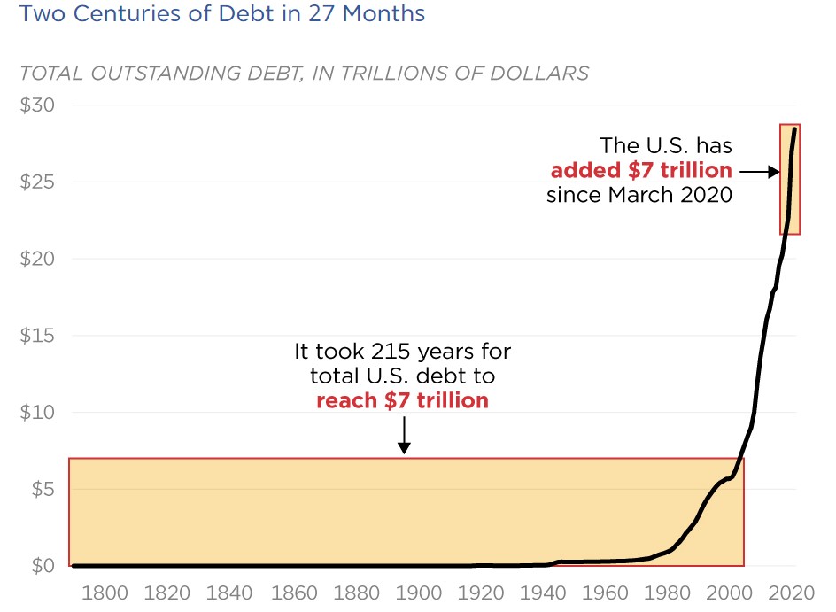 Debt - Two Centuries.jpg