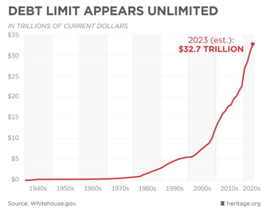 Debt limit appears unlimited -1.jpg