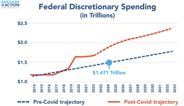 Federal Discretionary Spending 600 pxls.jpg