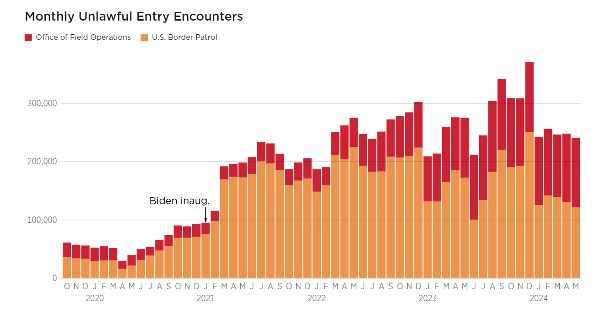 Monthly Border Encounters 600pxls.jpg