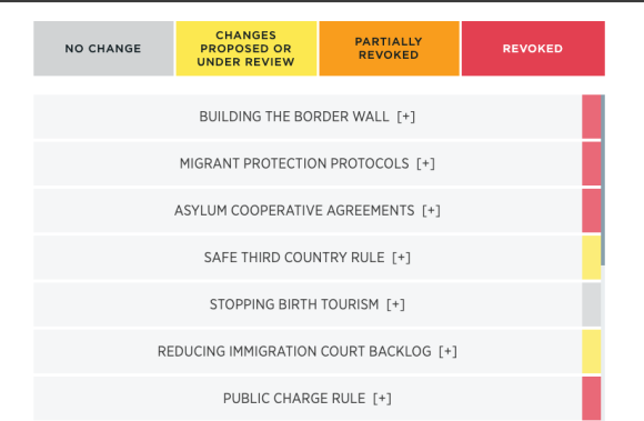 Tracker Immigration.png