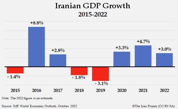 Tweet - Iran GDP 600pxls.jpg