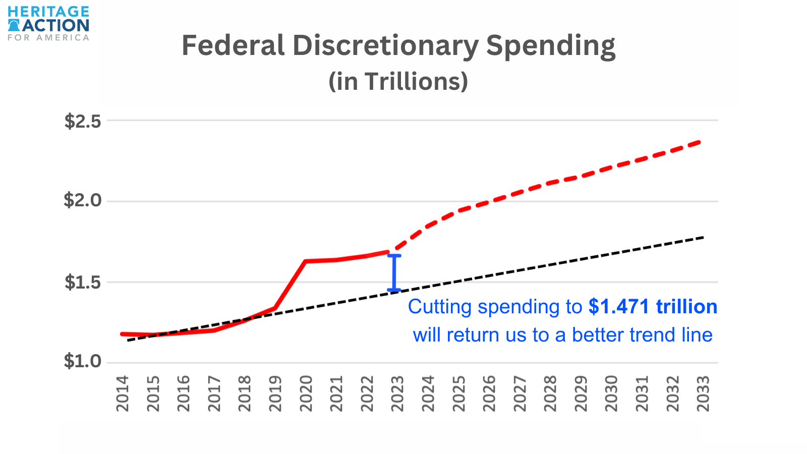 discretionary spending v2 (1).png