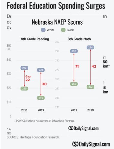 naep NE 2021.png